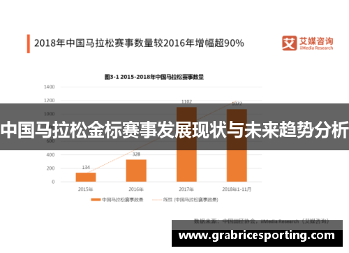中国马拉松金标赛事发展现状与未来趋势分析