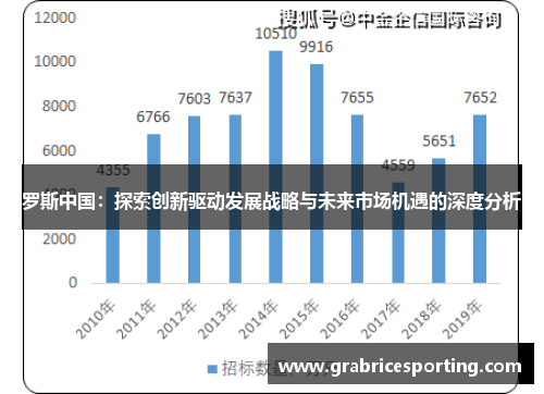 罗斯中国：探索创新驱动发展战略与未来市场机遇的深度分析